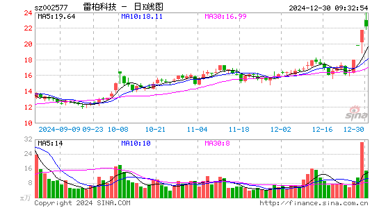 雷柏科技