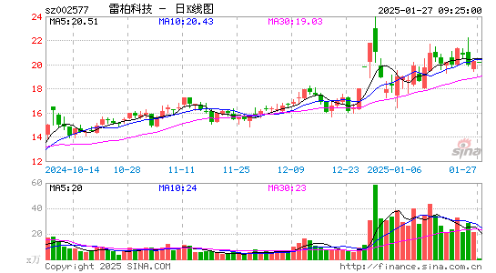 雷柏科技