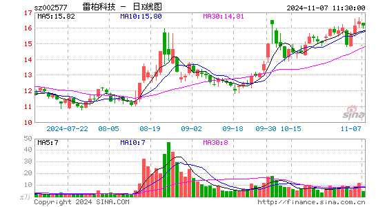 雷柏科技