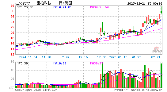 雷柏科技