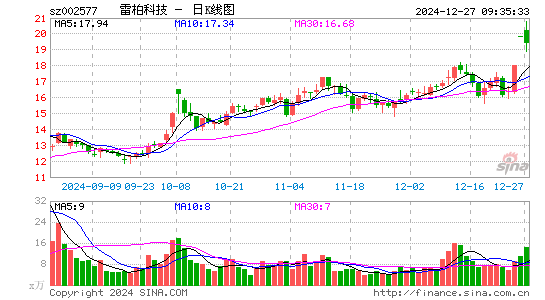 雷柏科技