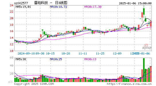 雷柏科技