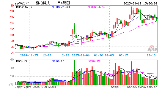 雷柏科技