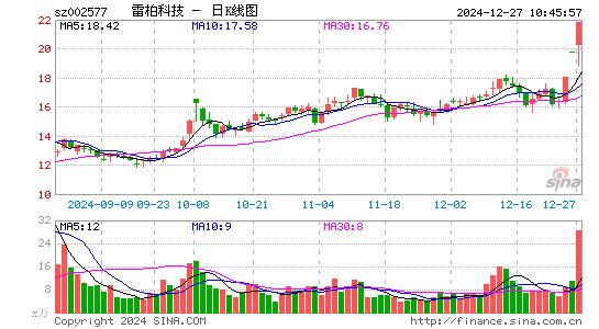 雷柏科技