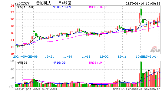 雷柏科技