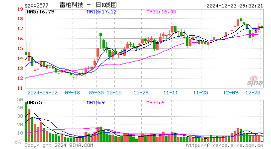 雷柏科技