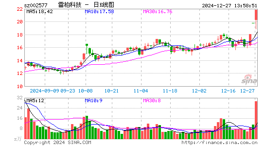 雷柏科技