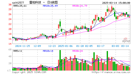 雷柏科技