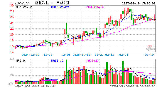 雷柏科技