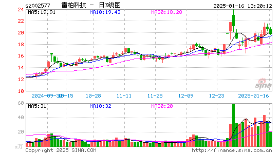 雷柏科技