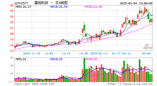 雷柏科技