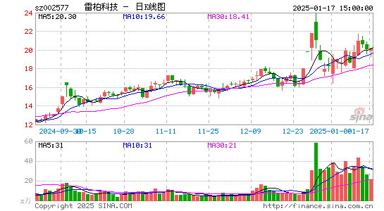 雷柏科技