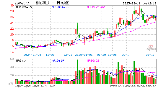 雷柏科技