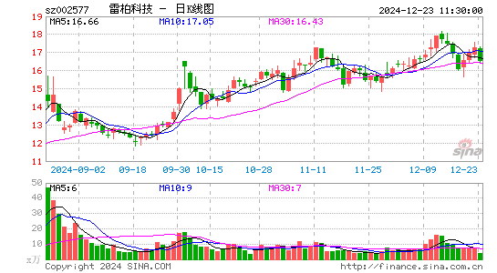 雷柏科技