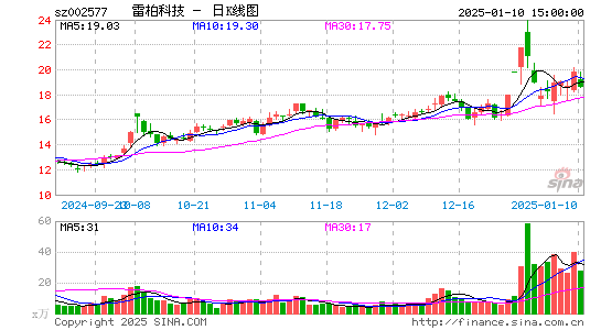 雷柏科技