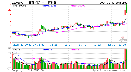 雷柏科技