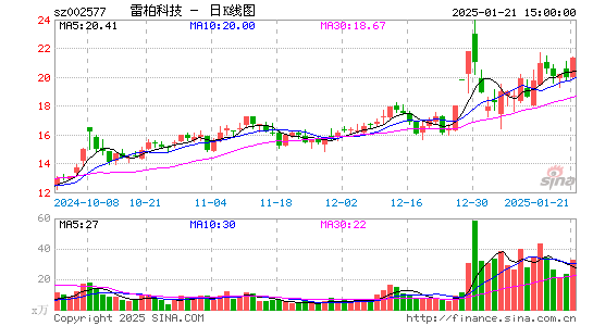 雷柏科技