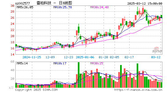 雷柏科技