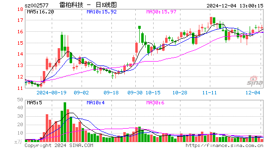 雷柏科技