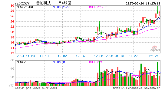 雷柏科技