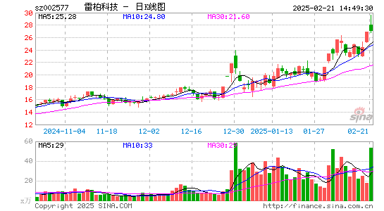 雷柏科技