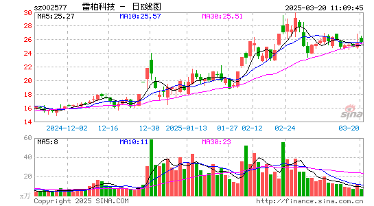 雷柏科技