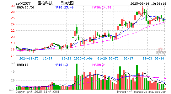 雷柏科技