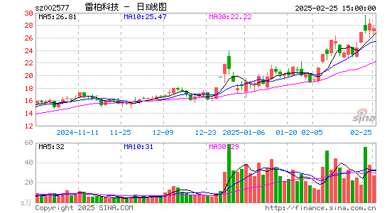 雷柏科技