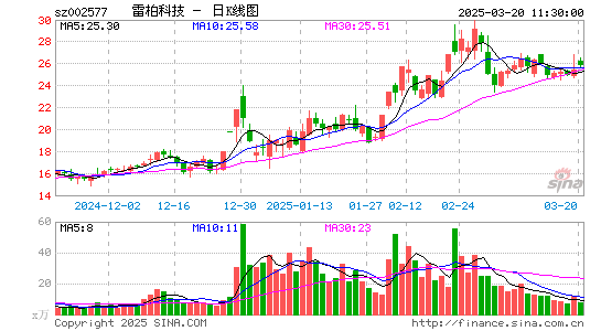 雷柏科技