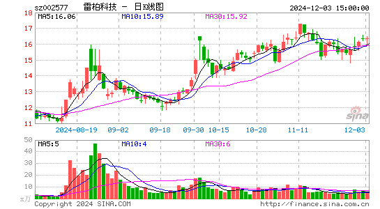 雷柏科技