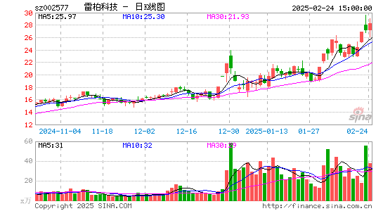 雷柏科技