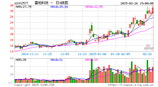 雷柏科技