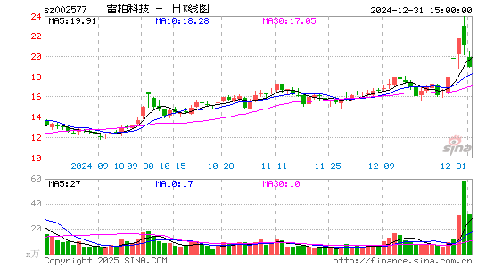 雷柏科技