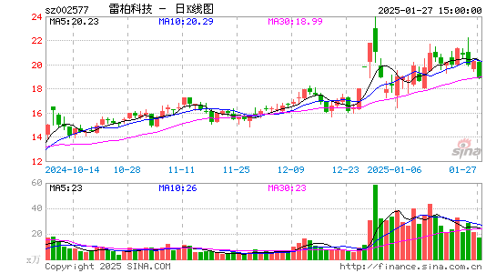 雷柏科技