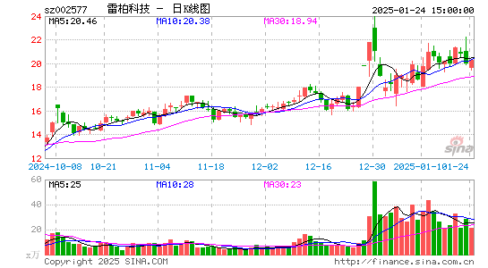 雷柏科技