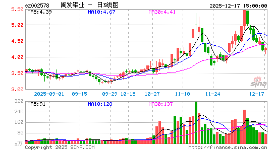 ������ҵ