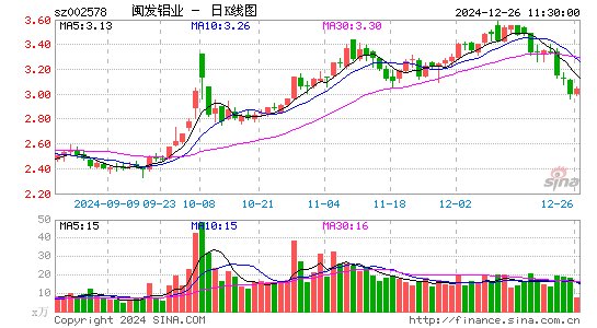 闽发铝业