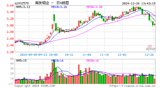 闽发铝业