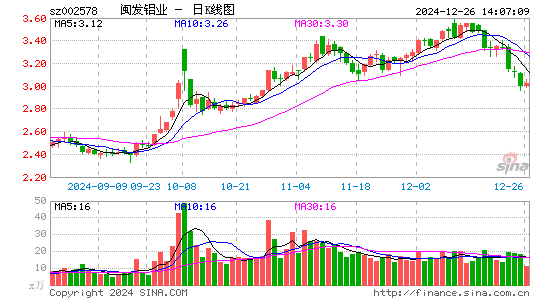 闽发铝业