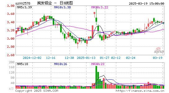 闽发铝业