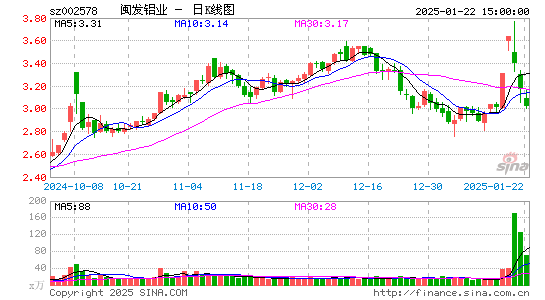 闽发铝业