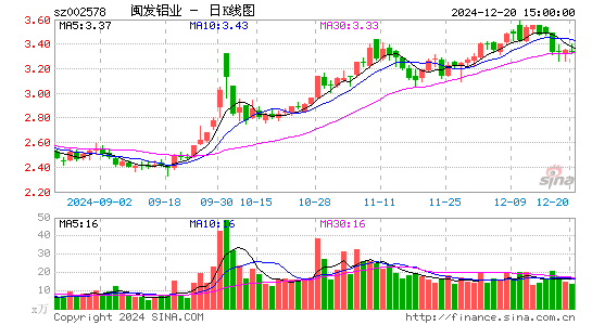 闽发铝业