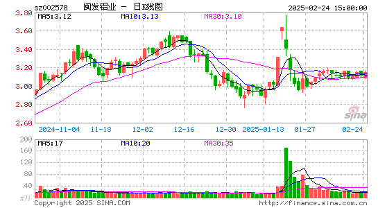 闽发铝业