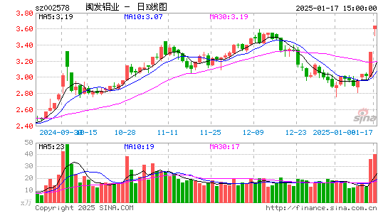 闽发铝业