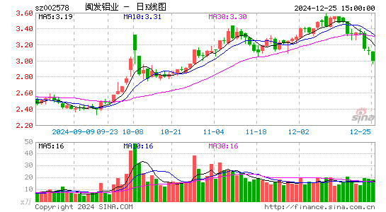 闽发铝业