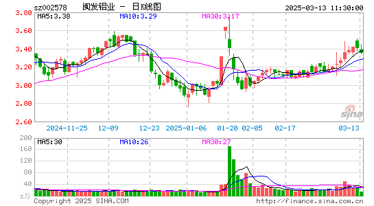 闽发铝业