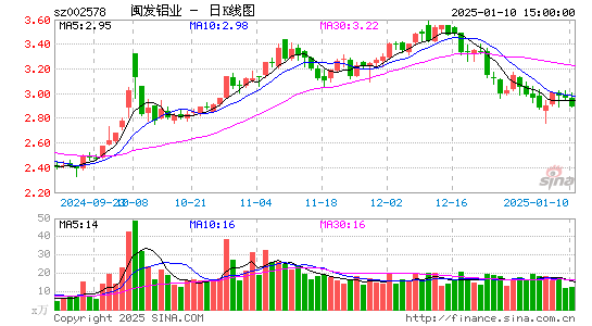 闽发铝业