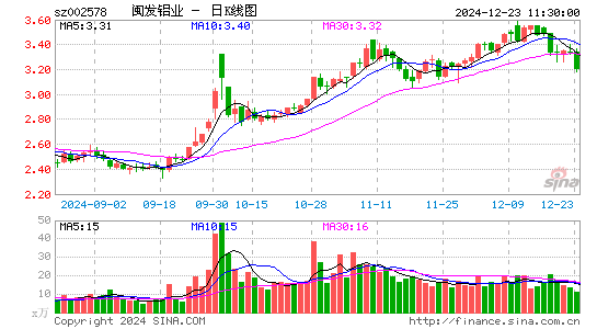 闽发铝业