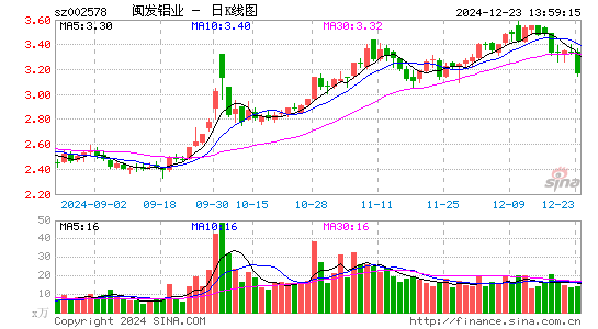 闽发铝业