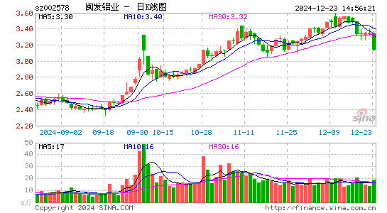 闽发铝业